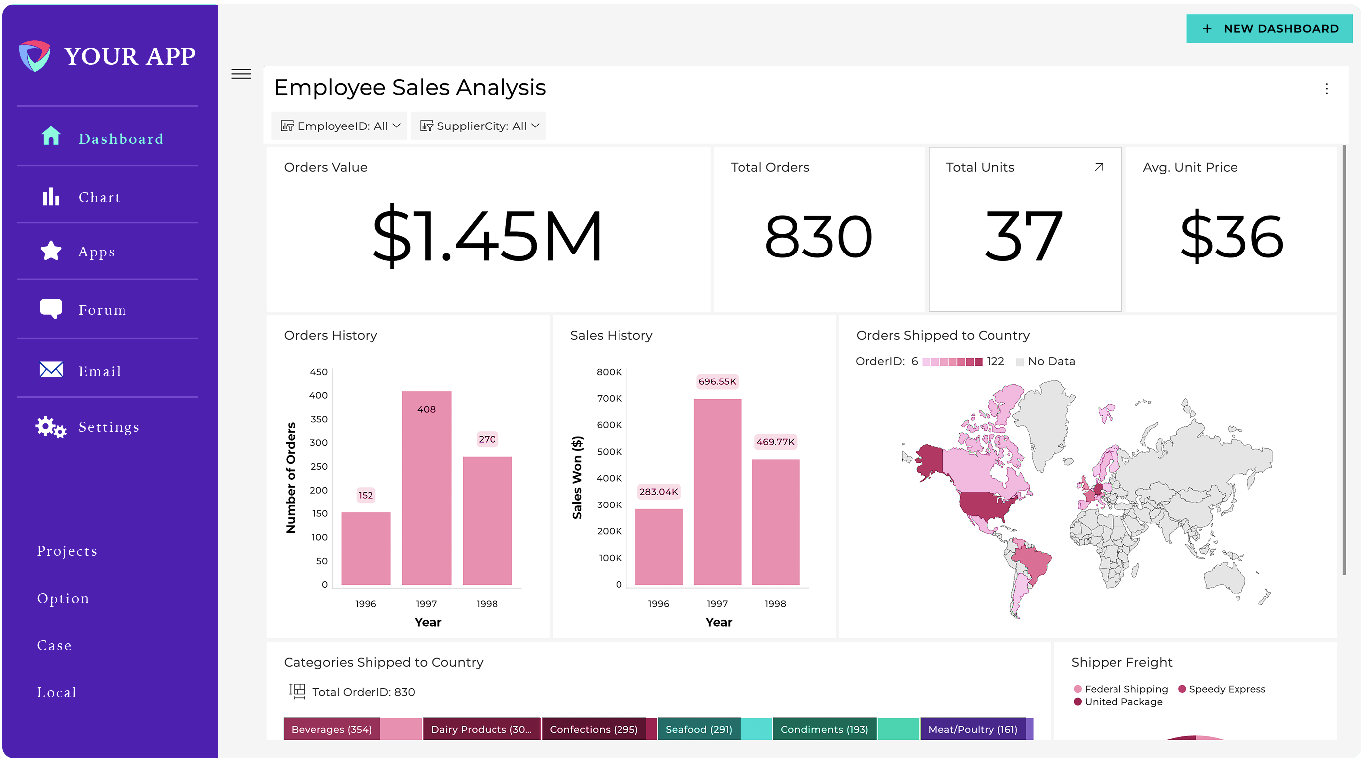 Sisense Embedded Analytics Alternative