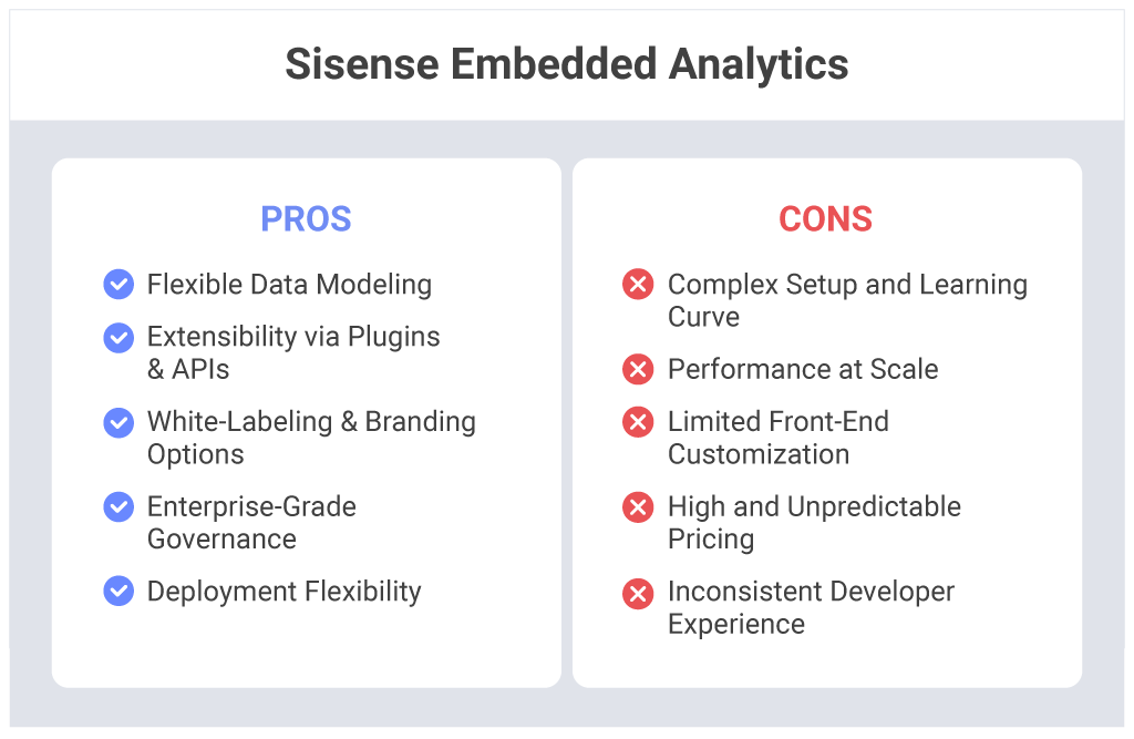 Sisense Embedded Analytics Alternative