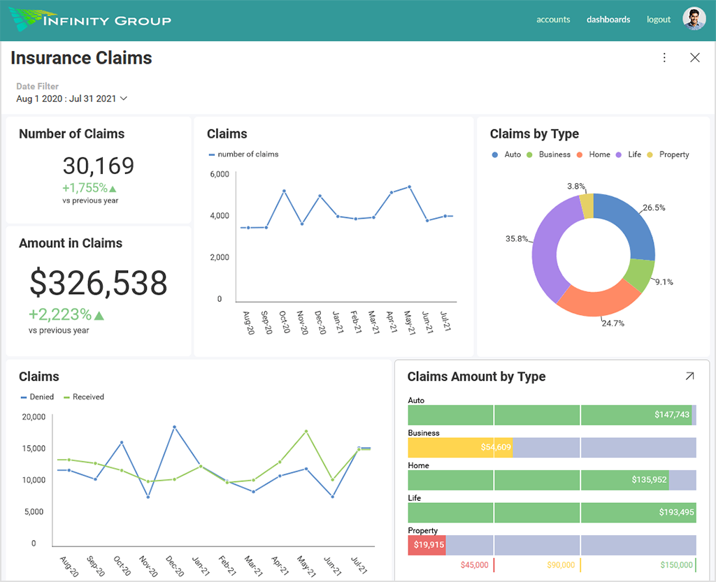 example of drag and drop analytics