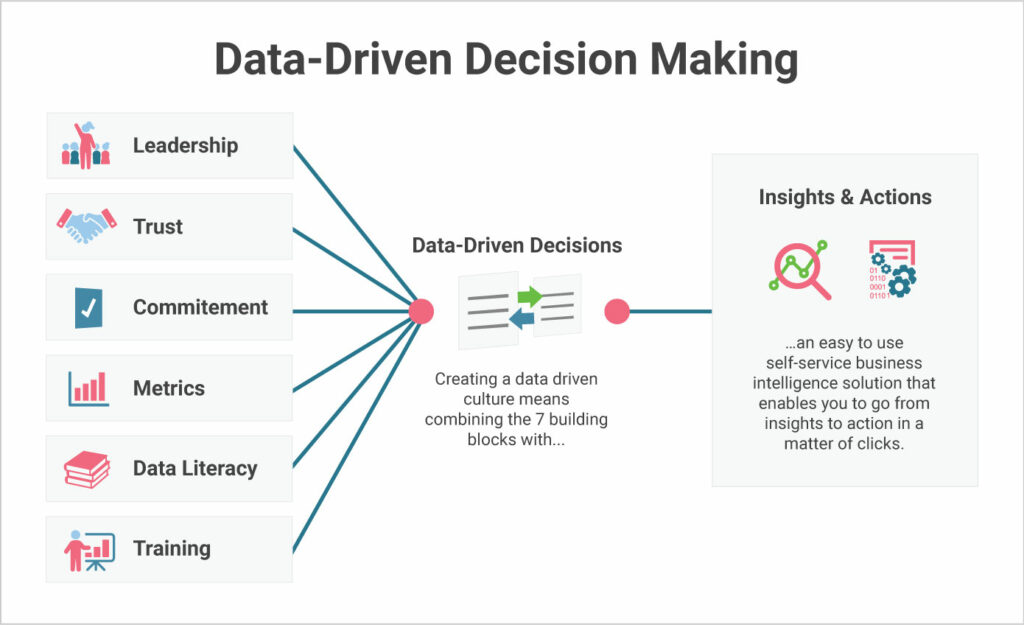 embedded analytics trends