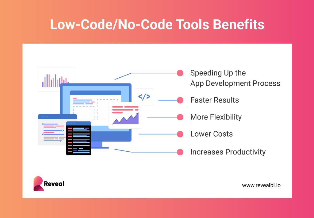 beneficios de las herramientas bi de código bajo/sin código