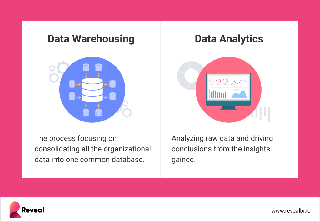 almacenamiento de datos en análisis integrado