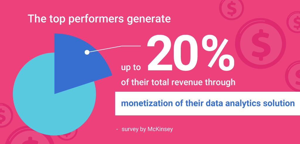 monetizing analytics