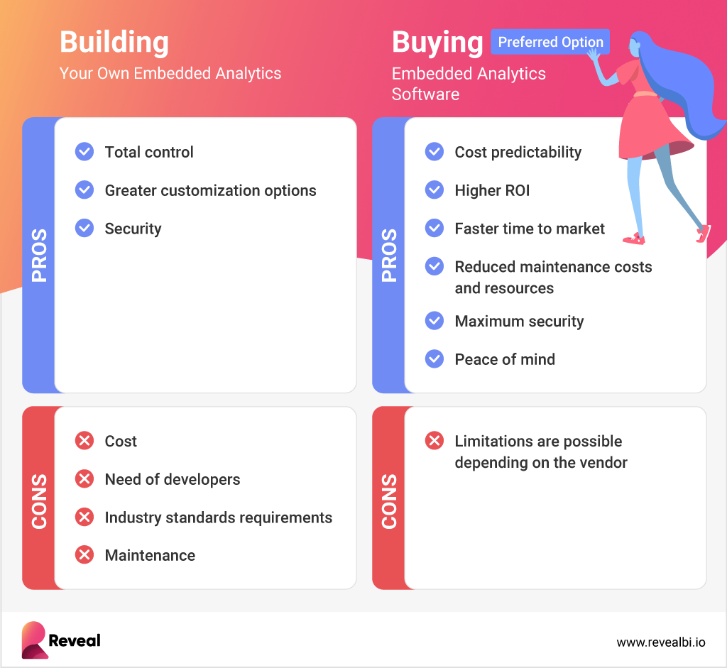 solución de análisis para proveedores de software independientes