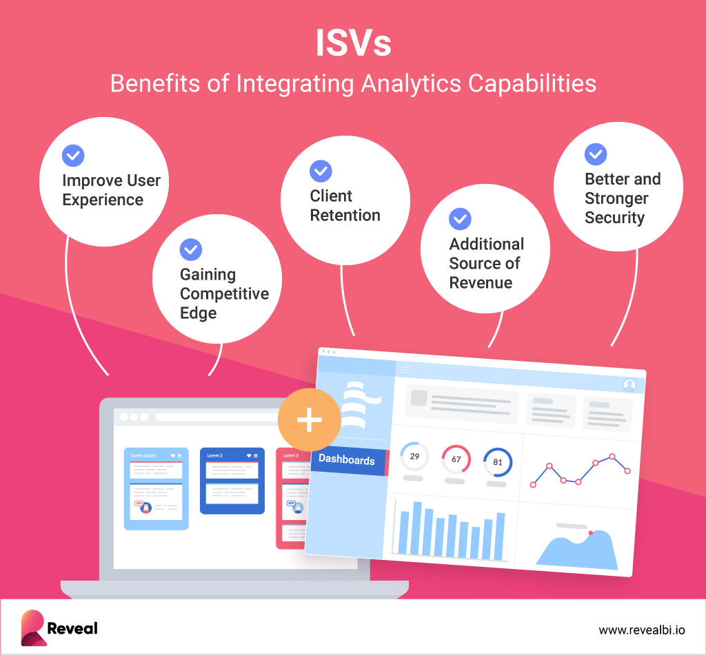¿Cómo pueden los ISV beneficiarse de una sólida oferta de análisis?
