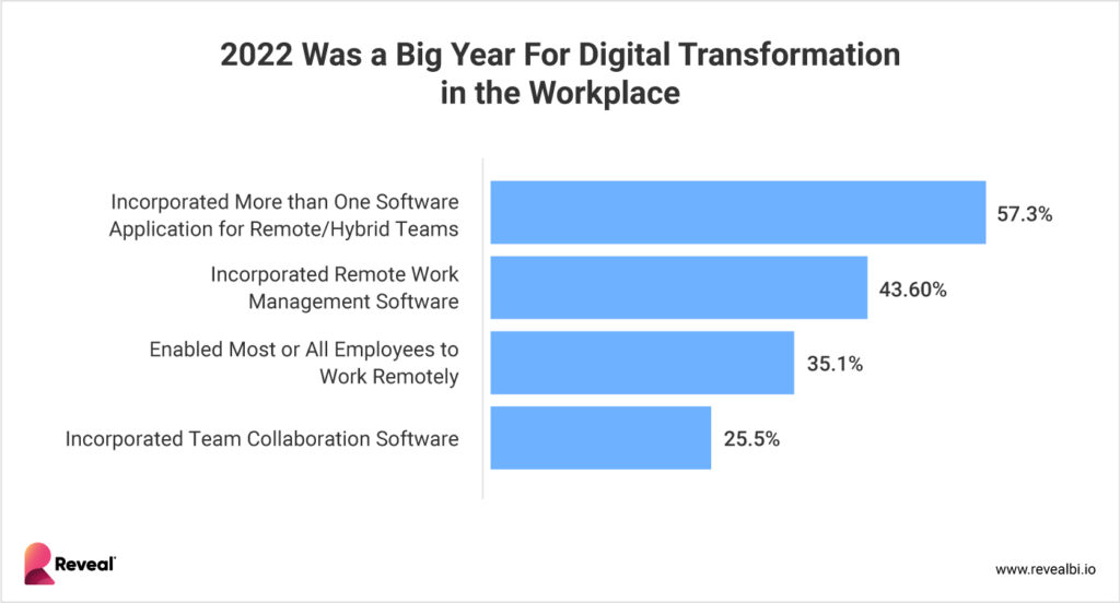 tendencias de trabajo remoto 2023