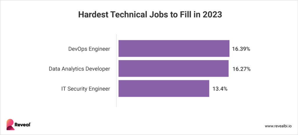 tendencias de desarrollo de software para 2023