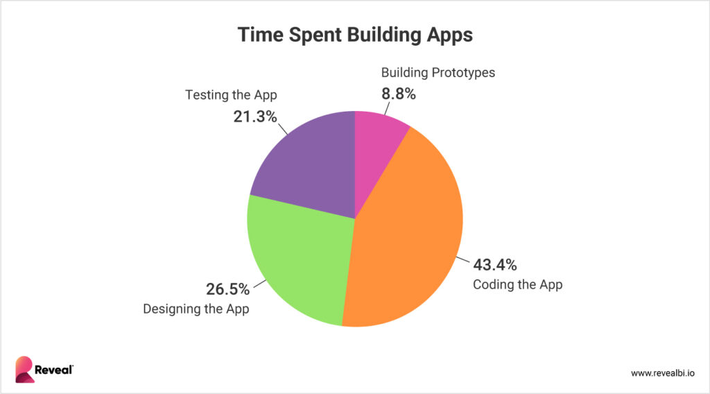 the future of low-code tools