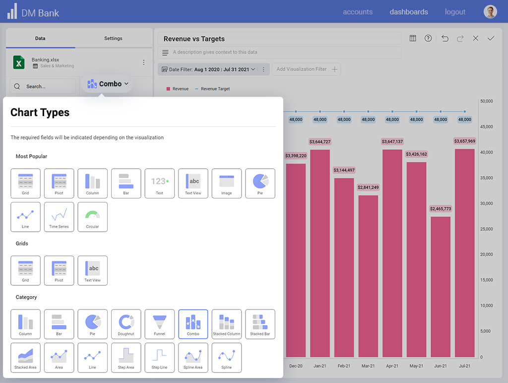 Los tipos de gráficos representan varios tipos de gráficos que se pueden utilizar como visualización del panel.