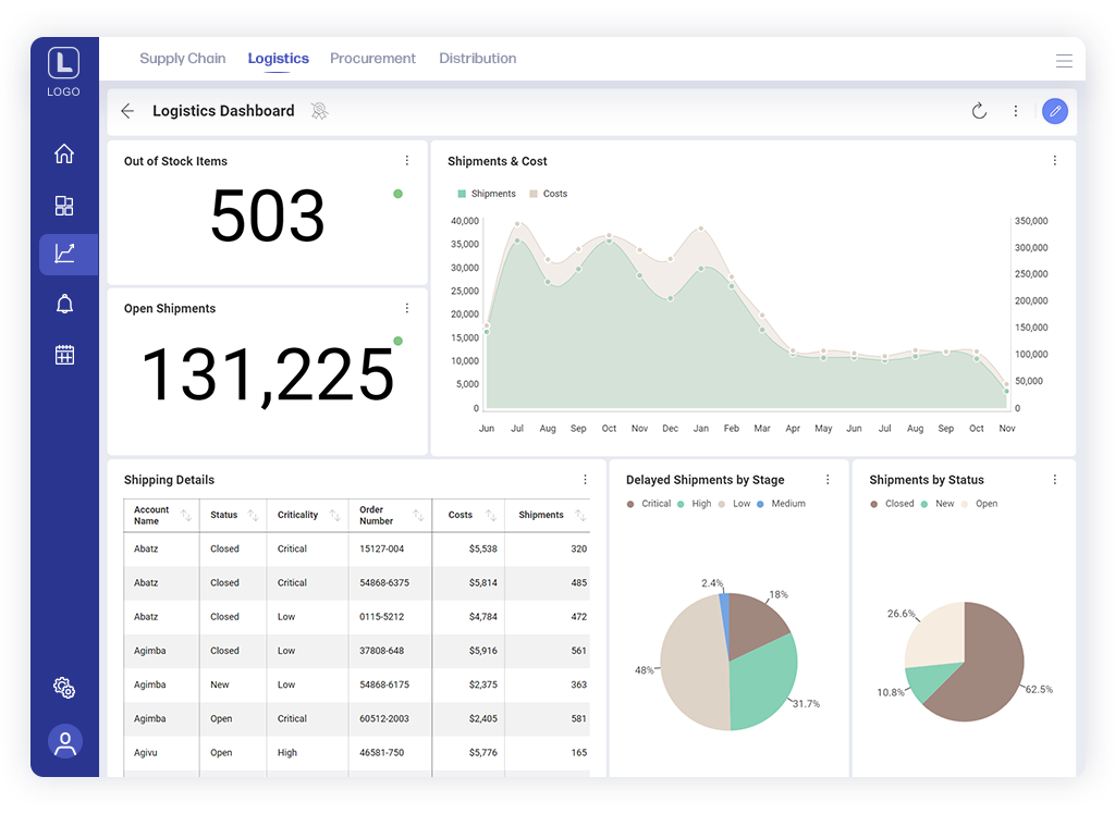 why are white label dashboards important