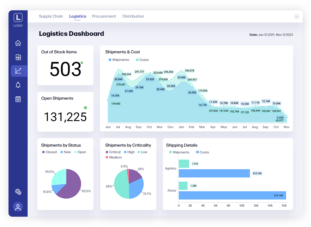 white labeling analytics dashboard