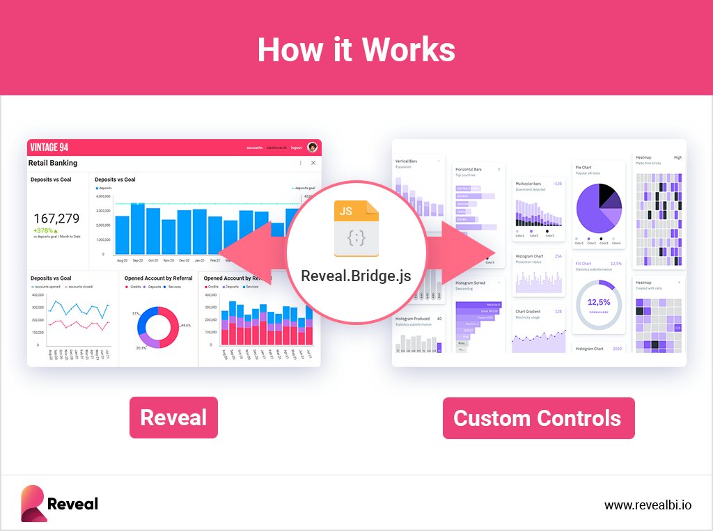 custom data visualizations with embedded analytics