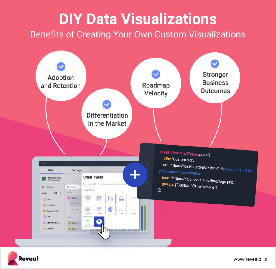 Benefits of DIY data visualizations