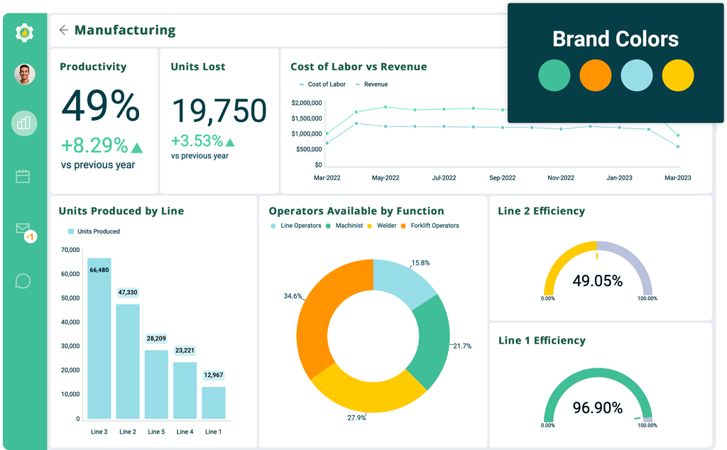 reveal oem embedded analytics solution