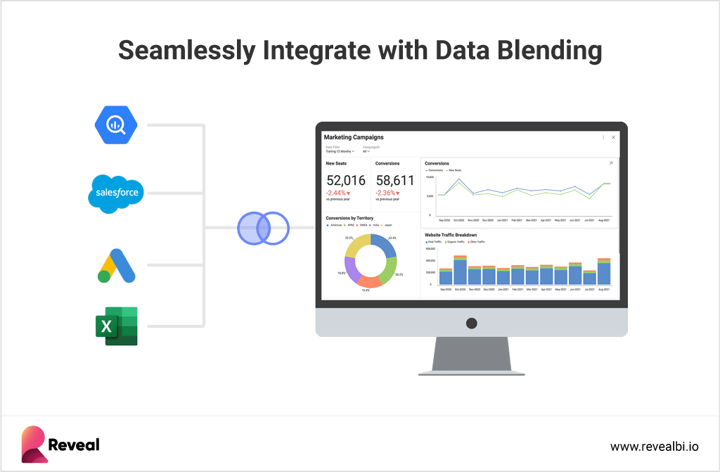 data blending definition