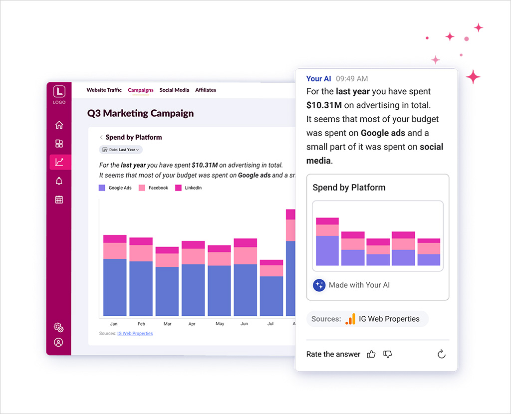AI enhancement prevents churn and is the best way to force customer retention with embedded analytics