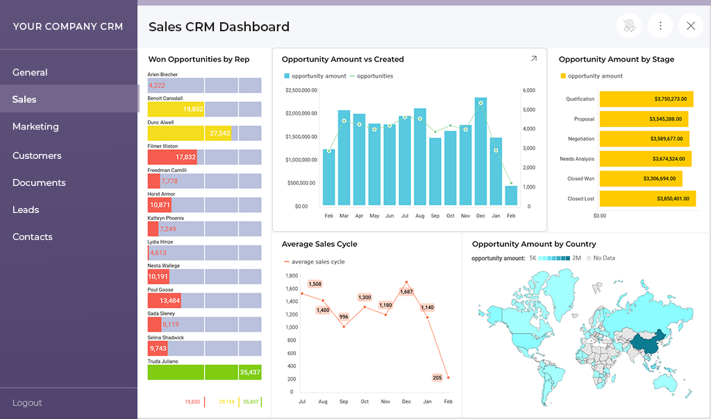 Sales CRM Dashboard from Reveal
