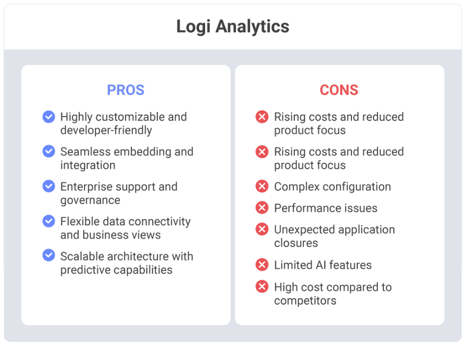Logi Analytics Embedded Analytics Alternative Logi Analytics代替案を検討する際の長所と短所