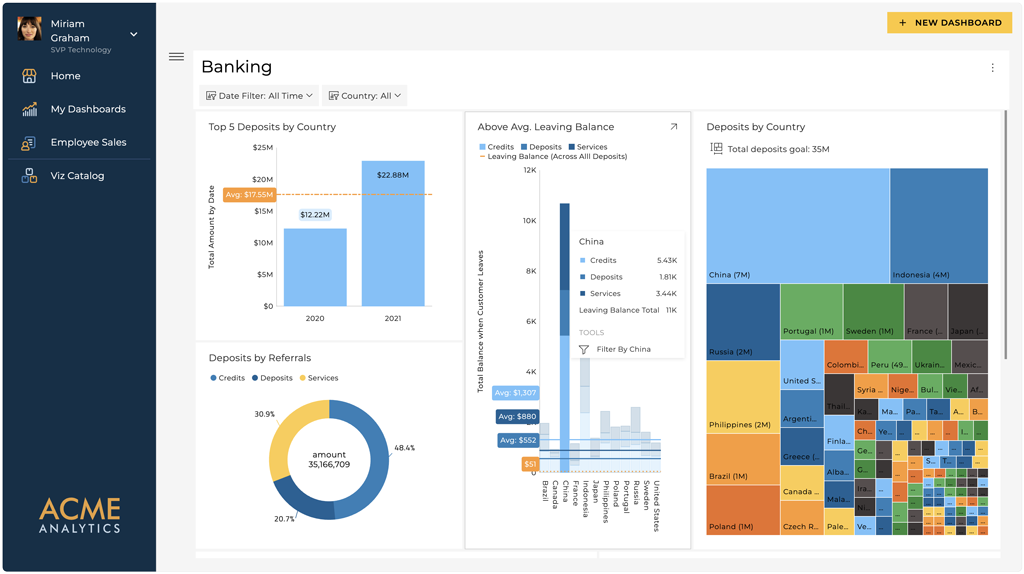Logi Analytics Embedded Analytics Alternative Revealが最良のLogi Analytics代替案です