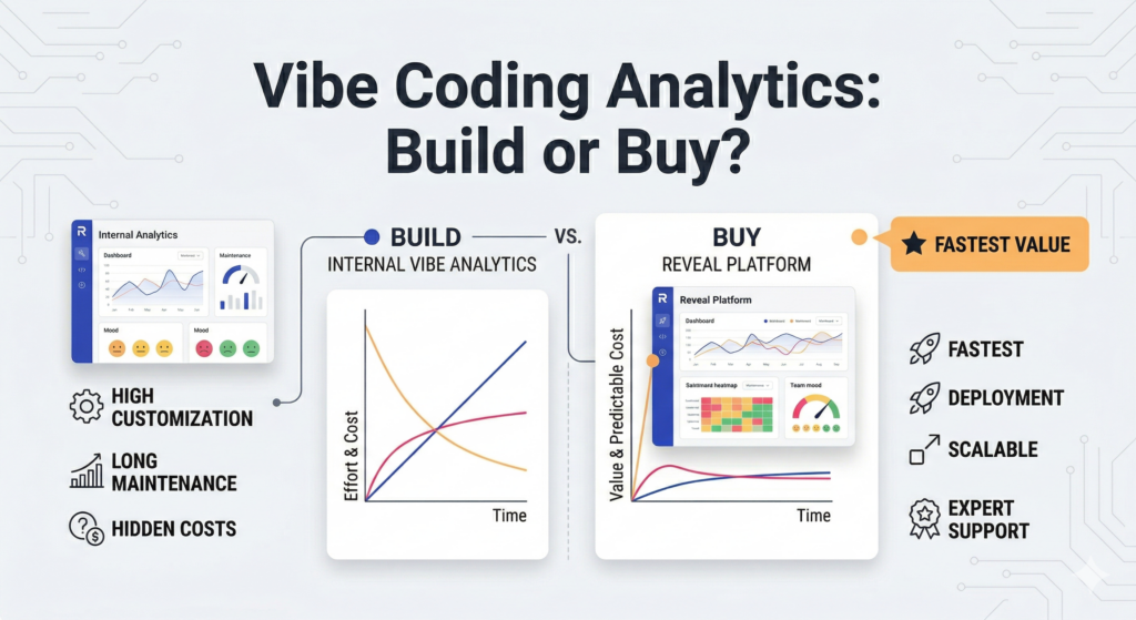 vibe coding analytics: Build vs. Buy